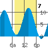 Kimshan Cove tide chart for Thursday, October 7, 2021