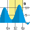 Kimshan Cove tide chart for Saturday, October 9, 2021