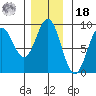 Kimshan Cove tide chart for Thursday, November 18, 2021