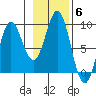 Kimshan Cove tide chart for Saturday, November 6, 2021