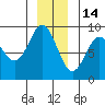 Kimshan Cove tide chart for Tuesday, December 14, 2021