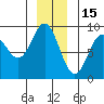 Kimshan Cove tide chart for Wednesday, December 15, 2021