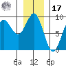 Kimshan Cove tide chart for Monday, January 17, 2022