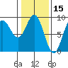 Kimshan Cove tide chart for Tuesday, February 15, 2022