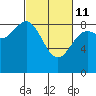 Kimshan Cove tide chart for Friday, March 11, 2022