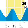Kimshan Cove tide chart for Tuesday, April 26, 2022