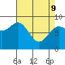 Kimshan Cove tide chart for Saturday, April 9, 2022