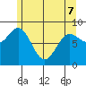 Kimshan Cove tide chart for Saturday, May 7, 2022