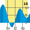 Kimshan Cove tide chart for Thursday, June 16, 2022