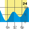 Kimshan Cove tide chart for Friday, June 24, 2022