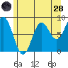 Kimshan Cove tide chart for Thursday, July 28, 2022