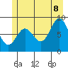 Kimshan Cove tide chart for Friday, July 8, 2022