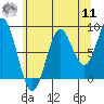 Kimshan Cove tide chart for Thursday, August 11, 2022