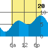Kimshan Cove tide chart for Saturday, August 20, 2022