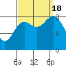 Kimshan Cove tide chart for Sunday, September 18, 2022