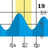 Kimshan Cove tide chart for Saturday, November 19, 2022