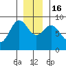 Kimshan Cove tide chart for Friday, December 16, 2022