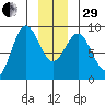 Kimshan Cove tide chart for Thursday, December 29, 2022