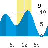 Kimshan Cove tide chart for Monday, January 9, 2023