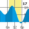 Kimshan Cove tide chart for Friday, February 17, 2023