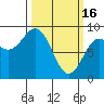 Kimshan Cove tide chart for Thursday, March 16, 2023