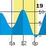 Kimshan Cove tide chart for Sunday, March 19, 2023