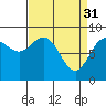 Kimshan Cove tide chart for Friday, March 31, 2023