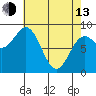 Kimshan Cove tide chart for Thursday, April 13, 2023