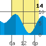 Kimshan Cove tide chart for Friday, April 14, 2023