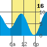 Kimshan Cove tide chart for Sunday, April 16, 2023