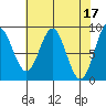 Kimshan Cove tide chart for Monday, April 17, 2023