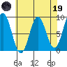 Kimshan Cove tide chart for Wednesday, April 19, 2023