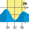 Kimshan Cove tide chart for Wednesday, April 26, 2023