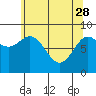 Kimshan Cove tide chart for Friday, April 28, 2023