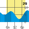 Kimshan Cove tide chart for Saturday, April 29, 2023