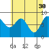 Kimshan Cove tide chart for Sunday, April 30, 2023