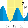 Kimshan Cove tide chart for Friday, April 7, 2023