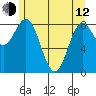 Kimshan Cove tide chart for Friday, May 12, 2023