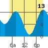 Kimshan Cove tide chart for Saturday, May 13, 2023