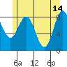Kimshan Cove tide chart for Sunday, May 14, 2023