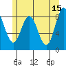 Kimshan Cove tide chart for Monday, May 15, 2023