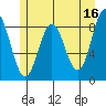 Kimshan Cove tide chart for Tuesday, May 16, 2023