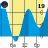 Kimshan Cove tide chart for Friday, May 19, 2023