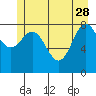 Kimshan Cove tide chart for Sunday, May 28, 2023