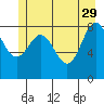 Kimshan Cove tide chart for Monday, May 29, 2023