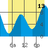 Kimshan Cove tide chart for Tuesday, June 13, 2023
