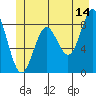 Kimshan Cove tide chart for Wednesday, June 14, 2023
