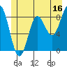 Kimshan Cove tide chart for Friday, June 16, 2023