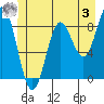 Kimshan Cove tide chart for Saturday, June 3, 2023