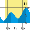 Kimshan Cove tide chart for Tuesday, July 11, 2023